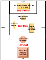Tabernacle of God Diagram.pdf